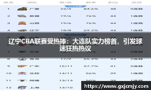 辽宁CBA联赛受热捧：大连队实力榜首，引发球迷狂热热议