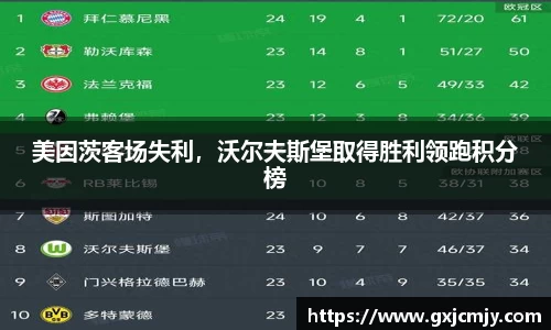 美因茨客场失利，沃尔夫斯堡取得胜利领跑积分榜